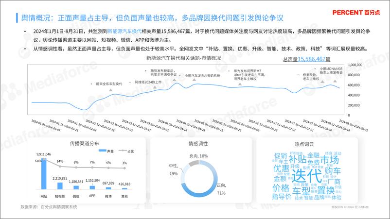 《百分点舆情中心_2024年新能源汽车换代问题消费者情绪洞察报告》 - 第6页预览图