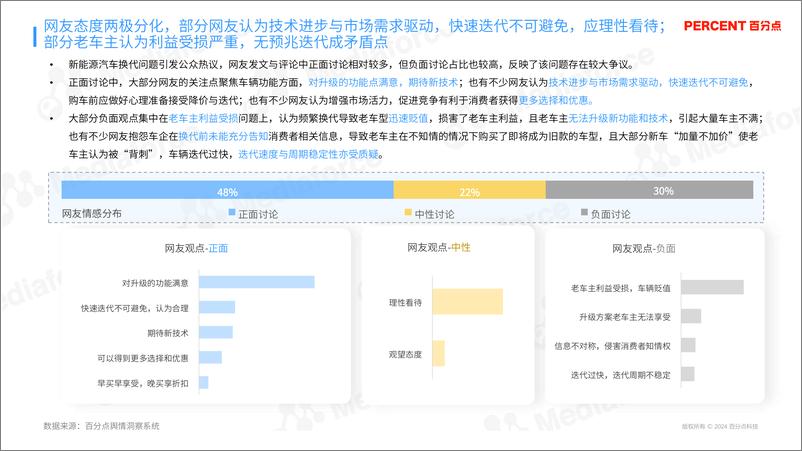 《百分点舆情中心_2024年新能源汽车换代问题消费者情绪洞察报告》 - 第8页预览图