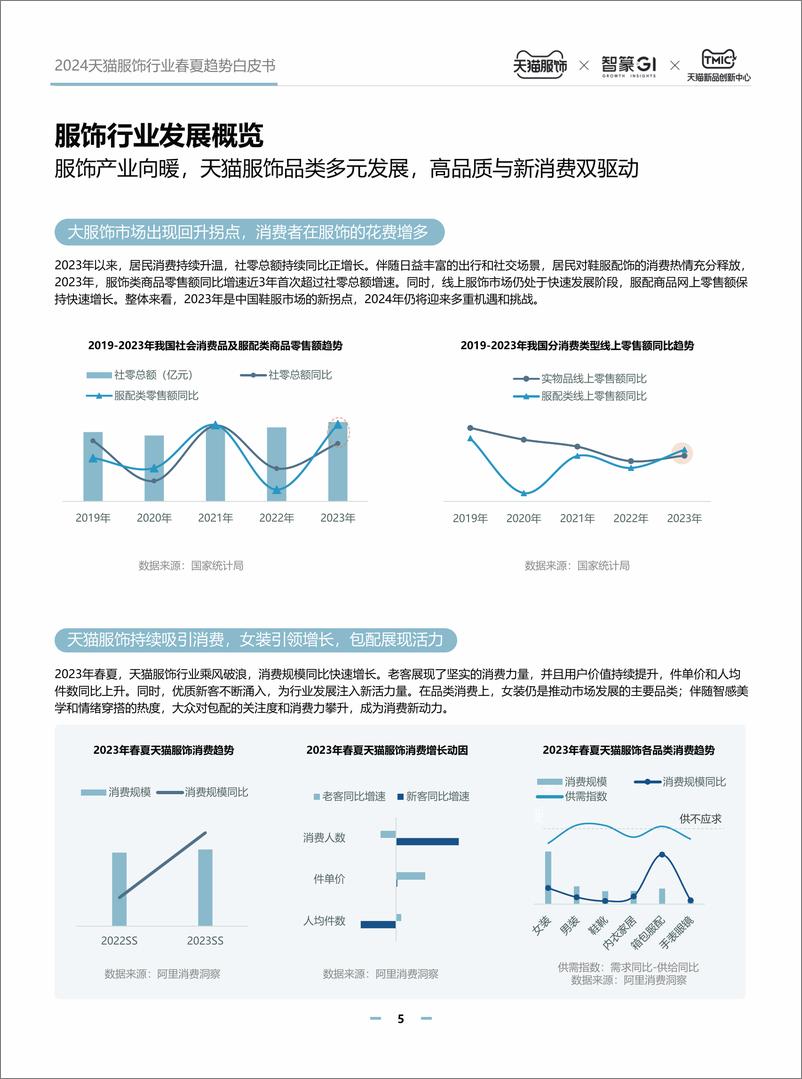 《2024天猫服饰行业春夏趋势白皮书-45页》 - 第5页预览图