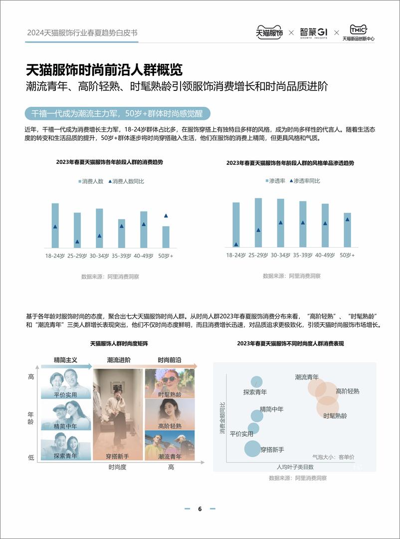 《2024天猫服饰行业春夏趋势白皮书-45页》 - 第6页预览图