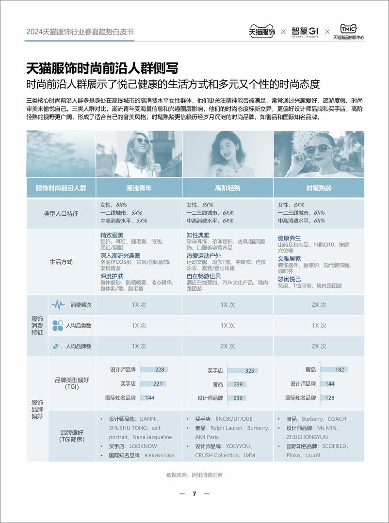 《2024天猫服饰行业春夏趋势白皮书-45页》 - 第7页预览图