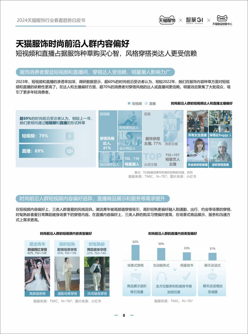 《2024天猫服饰行业春夏趋势白皮书-45页》 - 第8页预览图