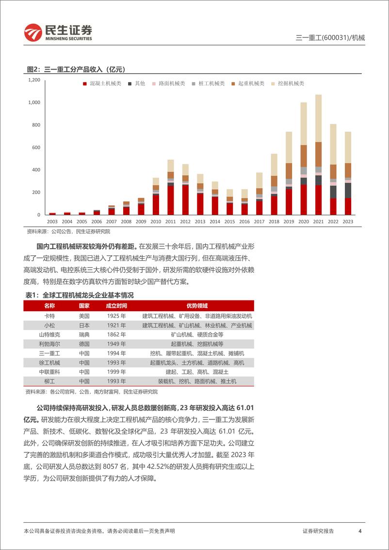 《三一重工(600031)深度报告：周期成长双轮驱动，助力业绩重启增长-241010-民生证券-29页》 - 第4页预览图