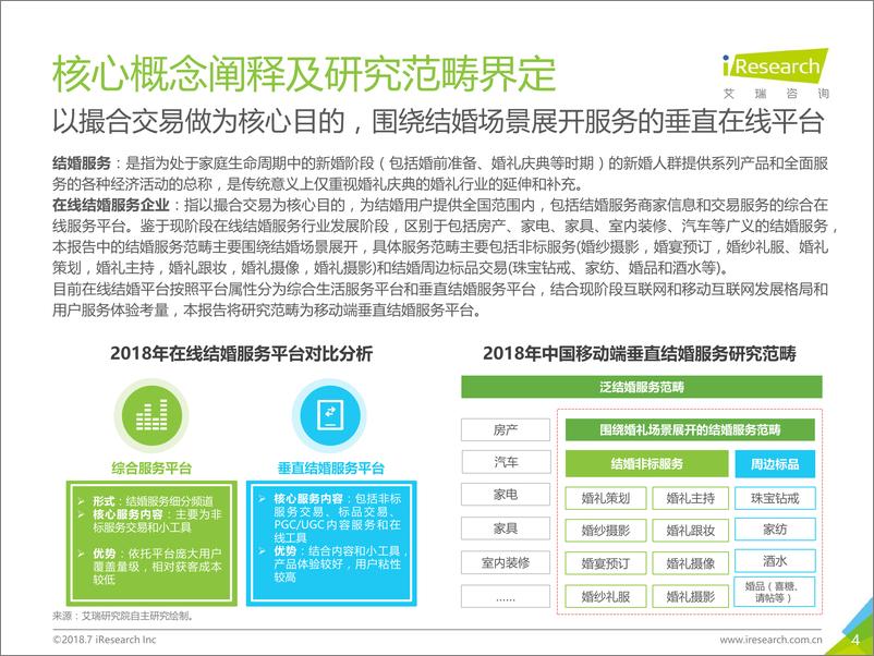 《2018年中国垂直结婚服务市场移动互联网案例研究报告》 - 第4页预览图