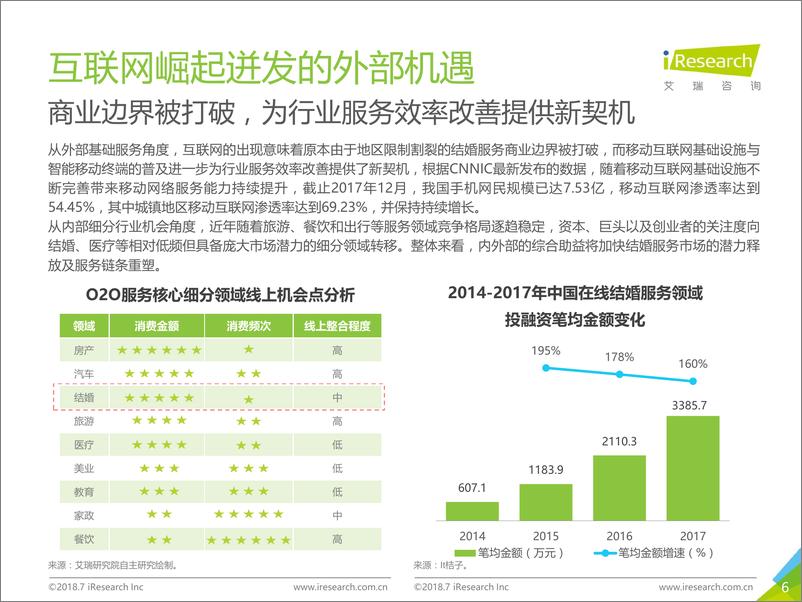 《2018年中国垂直结婚服务市场移动互联网案例研究报告》 - 第6页预览图