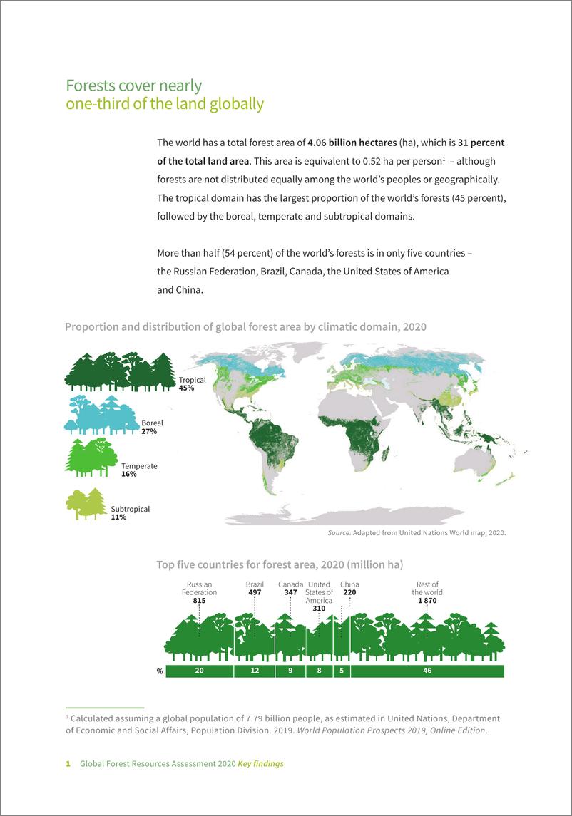 《2020年森林资源评估》主要发现-16页 - 第4页预览图