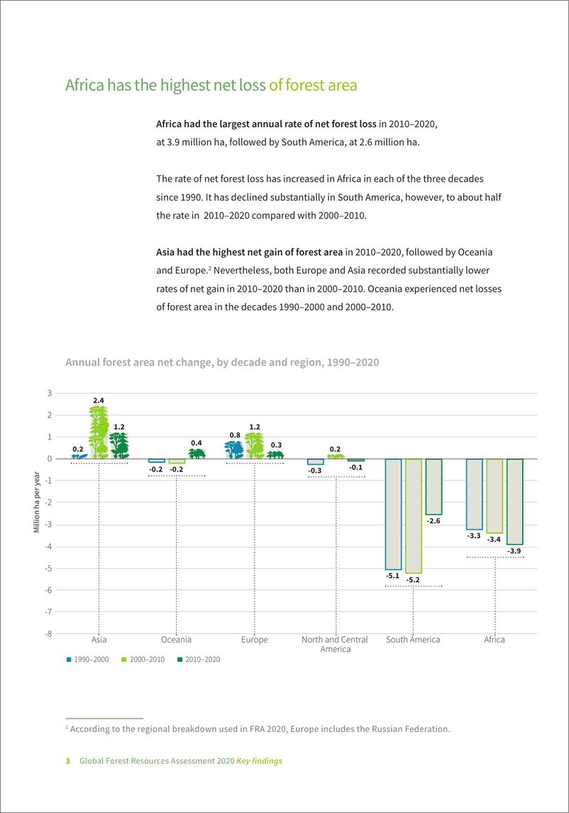 《2020年森林资源评估》主要发现-16页 - 第6页预览图