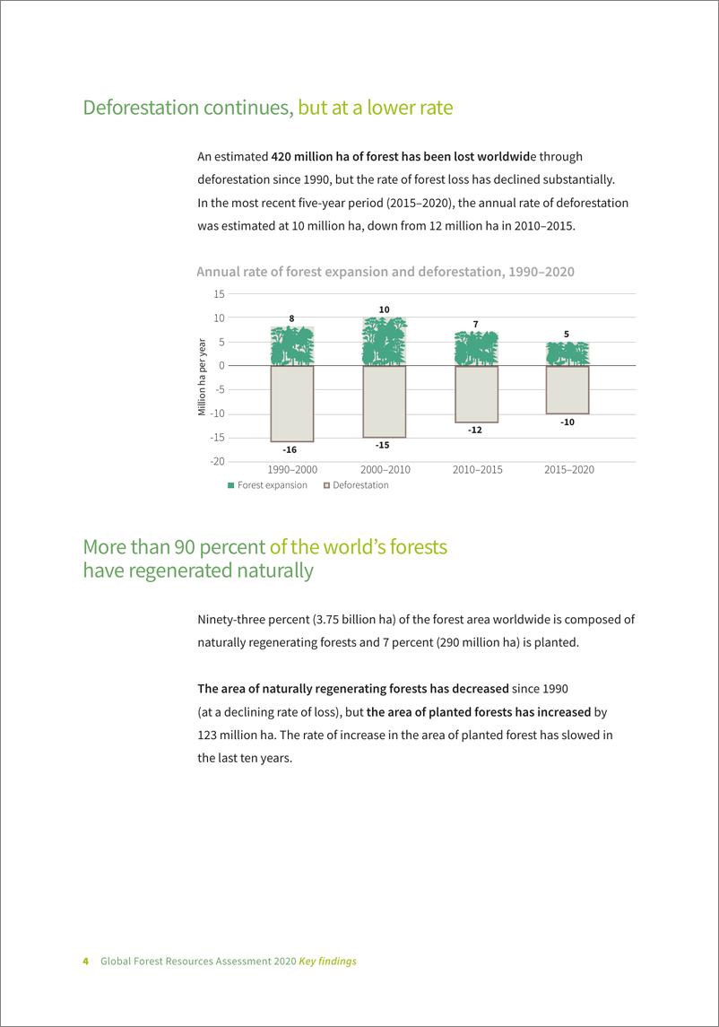 《2020年森林资源评估》主要发现-16页 - 第7页预览图