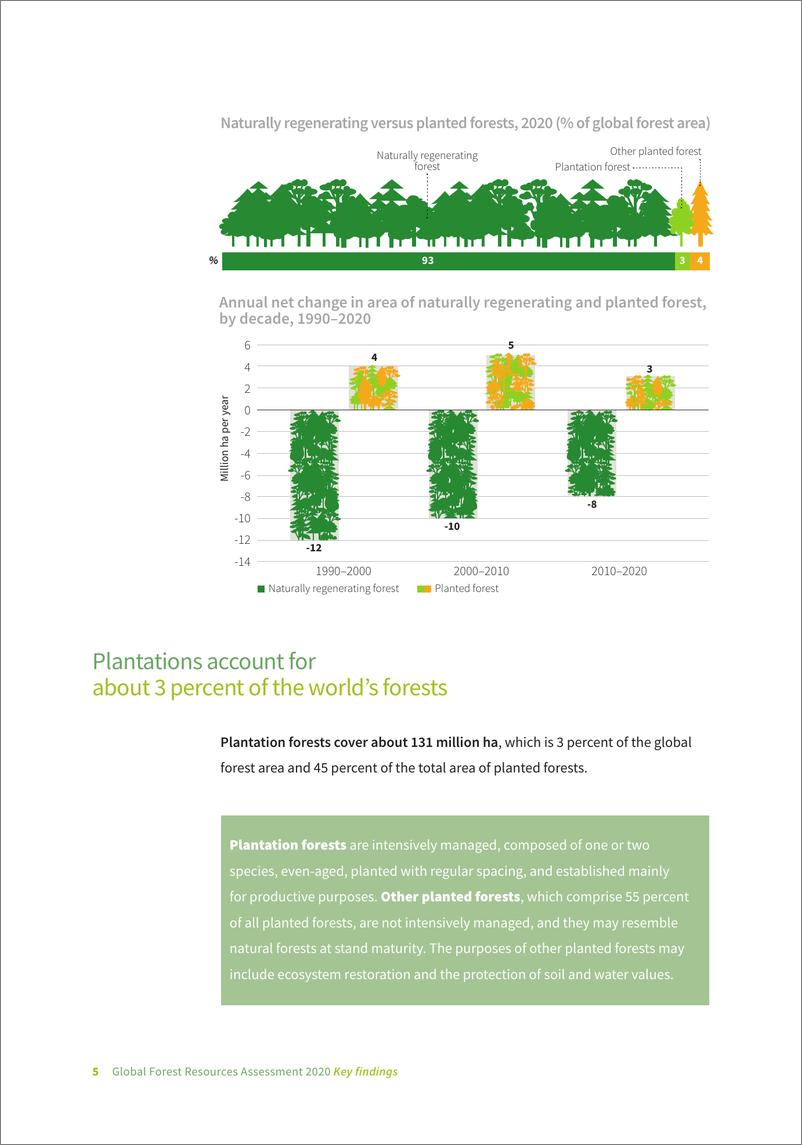 《2020年森林资源评估》主要发现-16页 - 第8页预览图