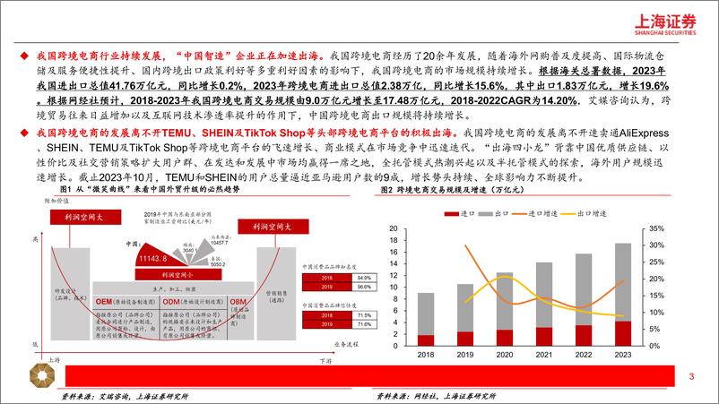 《跨境电商行业深度研究报告：短跑至长跑，跨境出海提速-240424-上海证券-29页》 - 第3页预览图