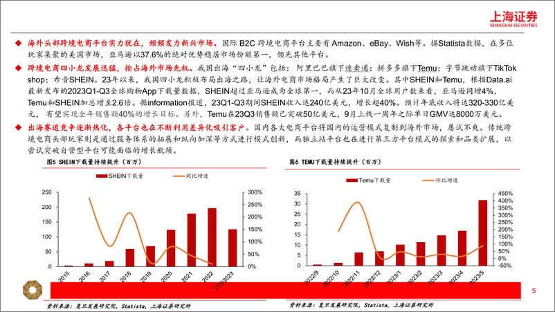 《跨境电商行业深度研究报告：短跑至长跑，跨境出海提速-240424-上海证券-29页》 - 第5页预览图