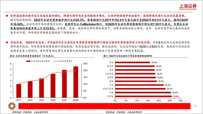 《跨境电商行业深度研究报告：短跑至长跑，跨境出海提速-240424-上海证券-29页》 - 第7页预览图