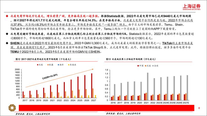 《跨境电商行业深度研究报告：短跑至长跑，跨境出海提速-240424-上海证券-29页》 - 第8页预览图