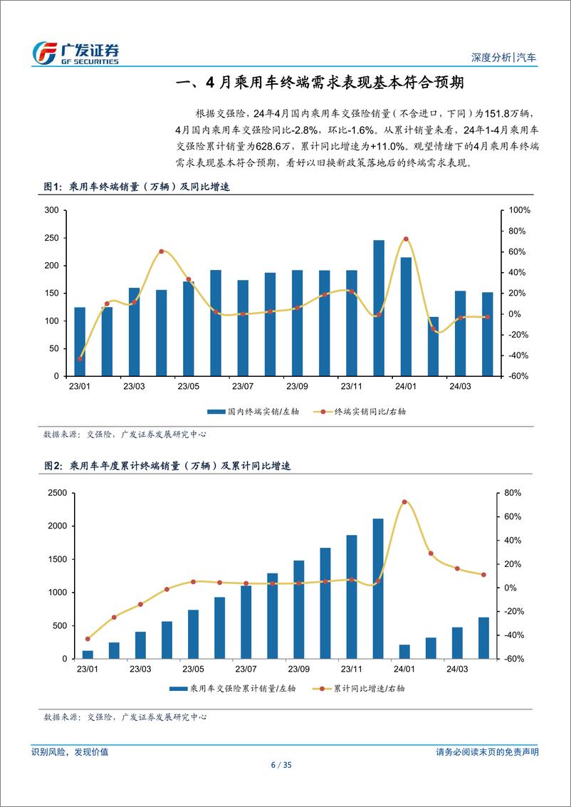 《汽车行业：24年数据点评系列之五，乘用车：中国品牌份额提升超预期，政策落地后的终端需求表现值得期待-240527-广发证券-35页》 - 第6页预览图