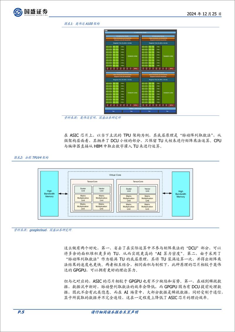 《通信行业深度：从技术演进看国产算力投资机会，黎明已经到来-241225-国盛证券-14页》 - 第5页预览图