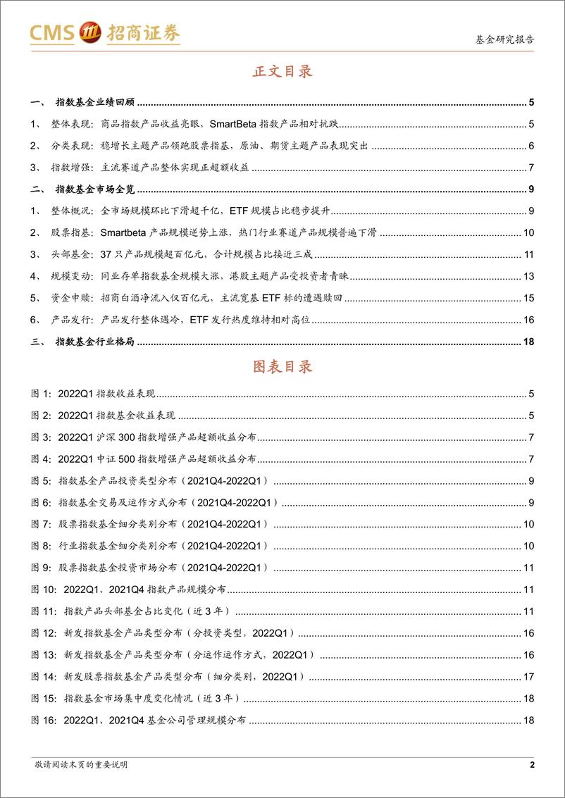 《指数型基金2022年一季度点评：指基市场规模环比下滑，细分类型产品不乏亮点-20220430-招商证券-22页》 - 第3页预览图