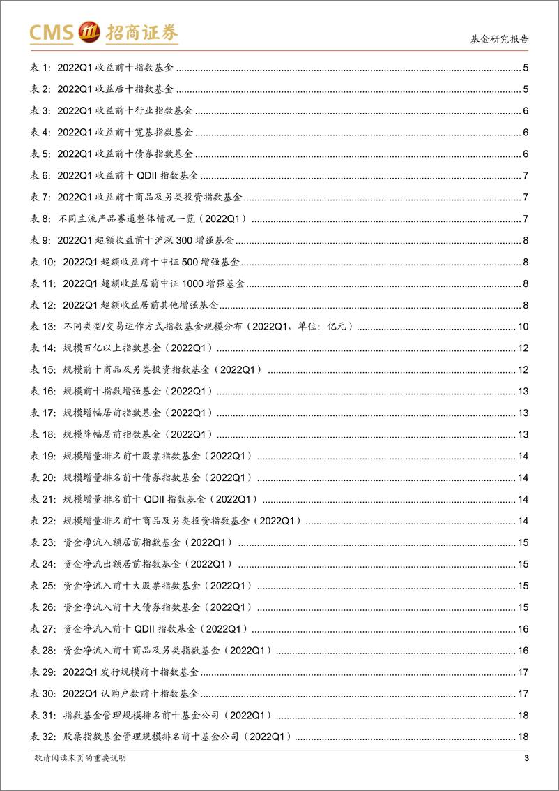 《指数型基金2022年一季度点评：指基市场规模环比下滑，细分类型产品不乏亮点-20220430-招商证券-22页》 - 第4页预览图