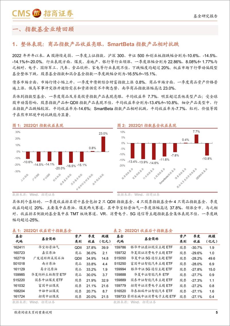 《指数型基金2022年一季度点评：指基市场规模环比下滑，细分类型产品不乏亮点-20220430-招商证券-22页》 - 第6页预览图