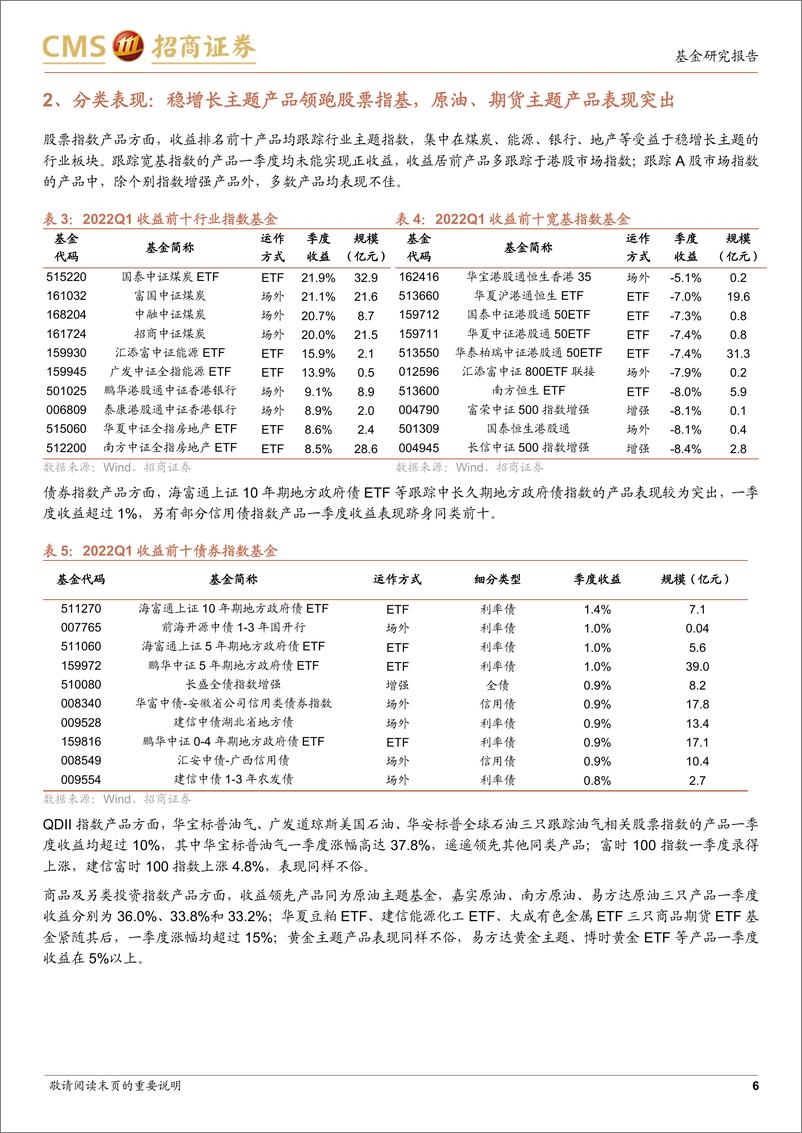 《指数型基金2022年一季度点评：指基市场规模环比下滑，细分类型产品不乏亮点-20220430-招商证券-22页》 - 第7页预览图