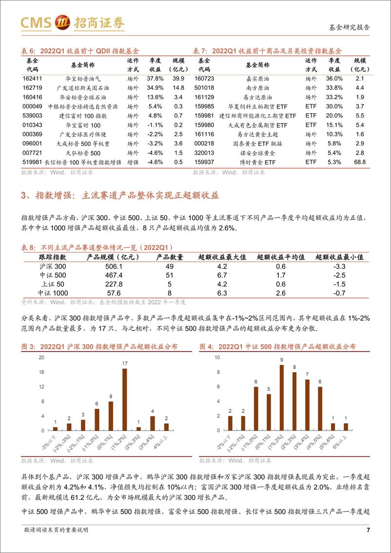 《指数型基金2022年一季度点评：指基市场规模环比下滑，细分类型产品不乏亮点-20220430-招商证券-22页》 - 第8页预览图