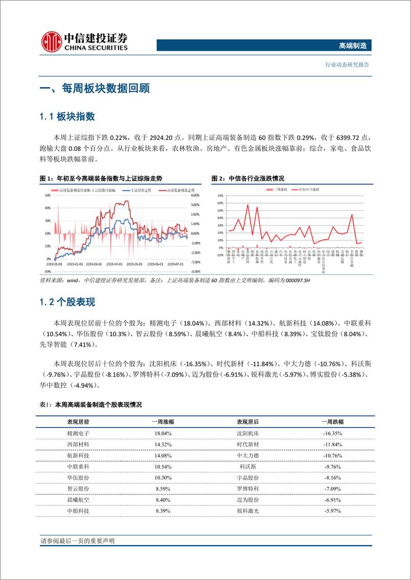 《高端制造行业动态：新一代“机上互联网+”服务成功展示，关注商业航天投资机会-20190721-中信建投-18页》 - 第4页预览图