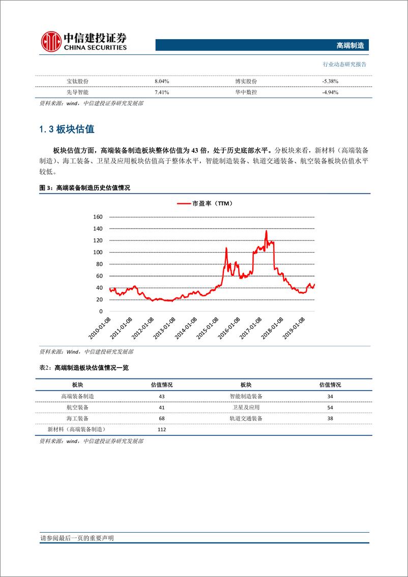 《高端制造行业动态：新一代“机上互联网+”服务成功展示，关注商业航天投资机会-20190721-中信建投-18页》 - 第5页预览图