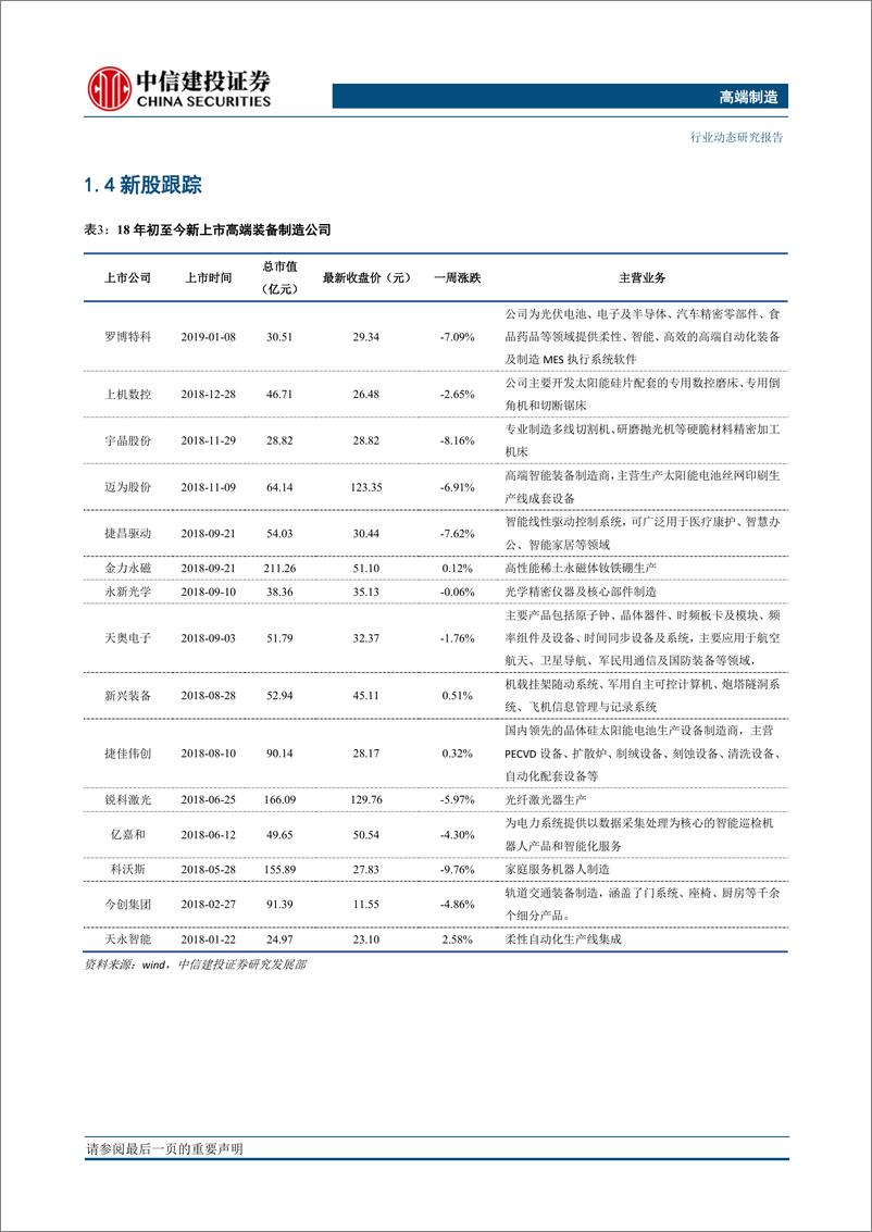 《高端制造行业动态：新一代“机上互联网+”服务成功展示，关注商业航天投资机会-20190721-中信建投-18页》 - 第6页预览图