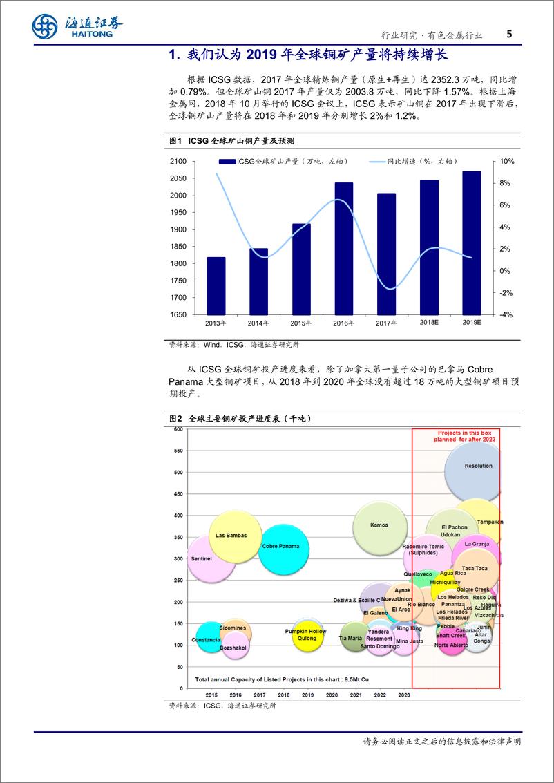 《有色金属行业深度报告：2019年全球铜矿扩产几何？-20190215-海通证券-24页》 - 第6页预览图