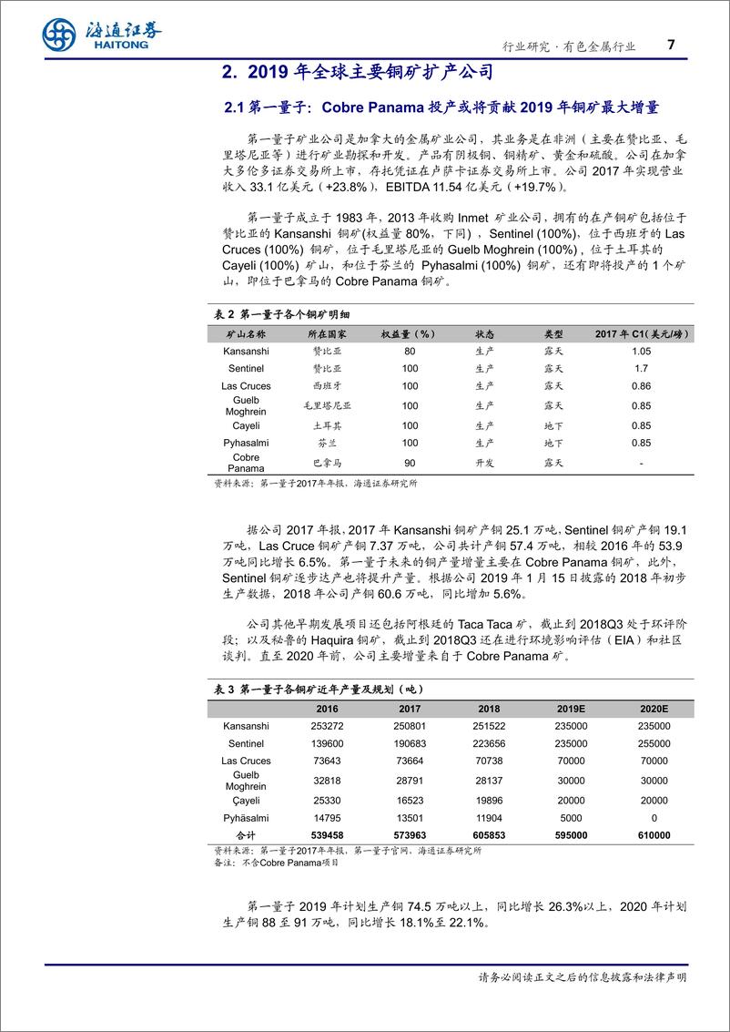 《有色金属行业深度报告：2019年全球铜矿扩产几何？-20190215-海通证券-24页》 - 第8页预览图