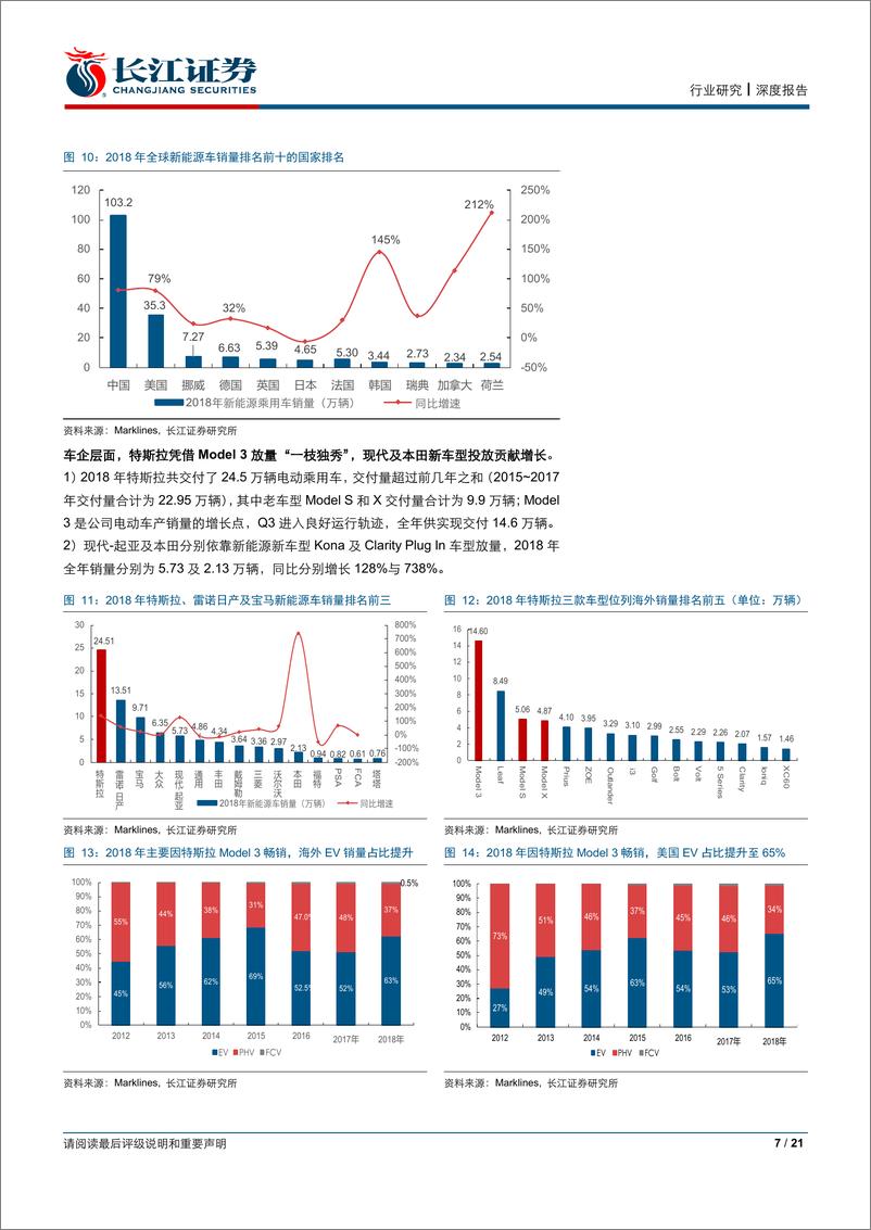 《电气设备行业海外电动车市场研究系列（一）：拐点临近，只争朝夕-20190505-长江证券-21页》 - 第8页预览图