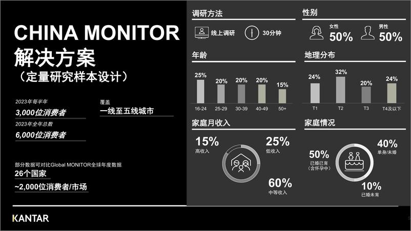 《2024上半年消费者洞察报告-21页》 - 第5页预览图