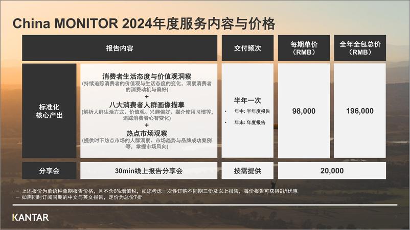 《2024上半年消费者洞察报告-21页》 - 第7页预览图