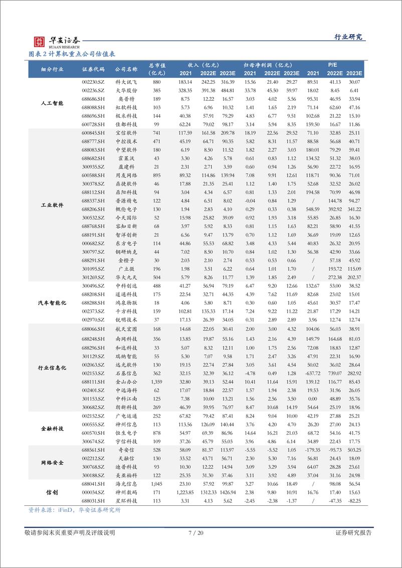 《20230326-详解大模型训练与推理对算力产业链的需求影响》 - 第7页预览图