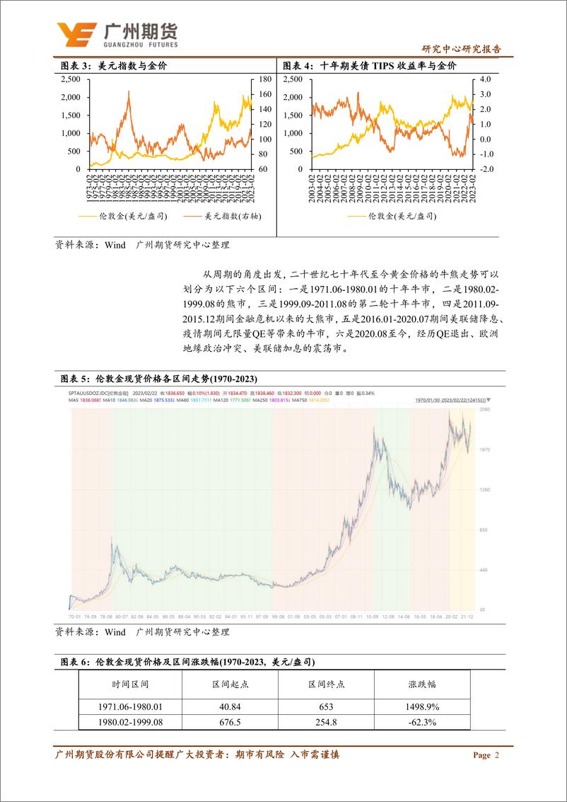 《专题研究：黄金价格的核心驱动因素变了吗？-20230228-广州期货-19页》 - 第5页预览图