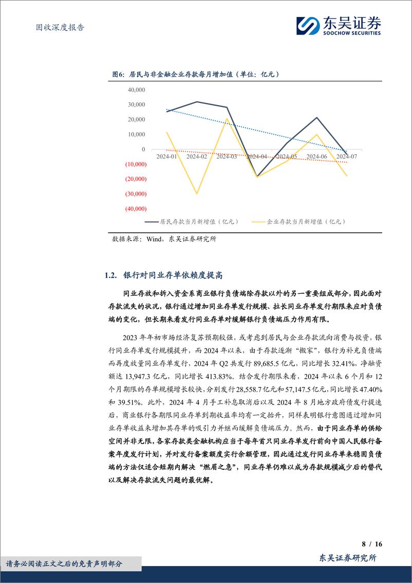 《固收深度报告：从银行“缩表”推演信用债行情走势-240923-东吴证券-16页》 - 第8页预览图