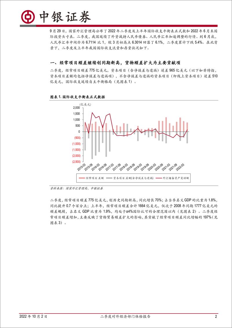 《二季度对外经济部门体检报告：一二重保护自动触发，国际收支延续自主平衡，汇率“减震器”作用正常发挥-20221002-中银国际-16页》 - 第3页预览图