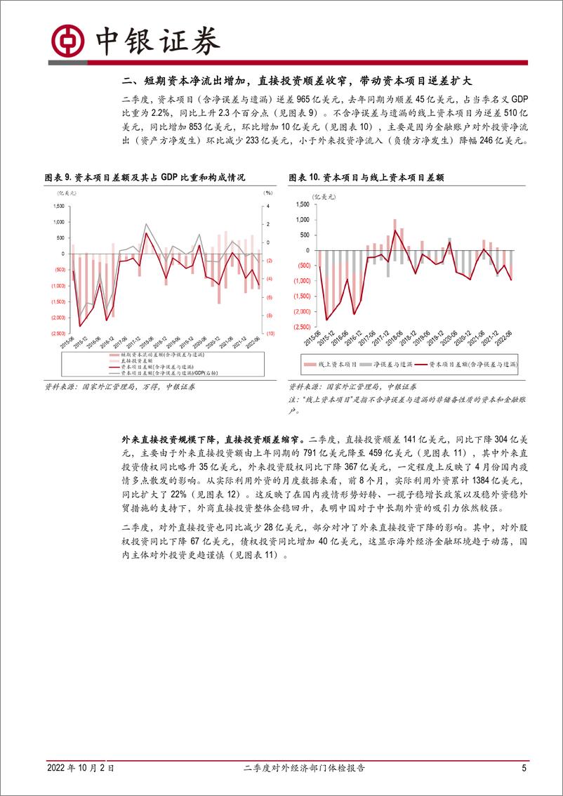 《二季度对外经济部门体检报告：一二重保护自动触发，国际收支延续自主平衡，汇率“减震器”作用正常发挥-20221002-中银国际-16页》 - 第6页预览图