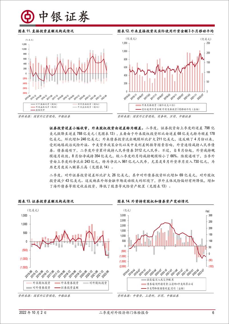 《二季度对外经济部门体检报告：一二重保护自动触发，国际收支延续自主平衡，汇率“减震器”作用正常发挥-20221002-中银国际-16页》 - 第7页预览图