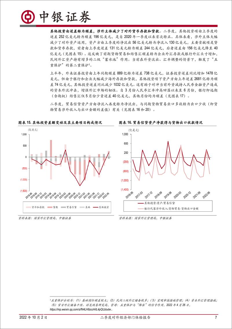 《二季度对外经济部门体检报告：一二重保护自动触发，国际收支延续自主平衡，汇率“减震器”作用正常发挥-20221002-中银国际-16页》 - 第8页预览图