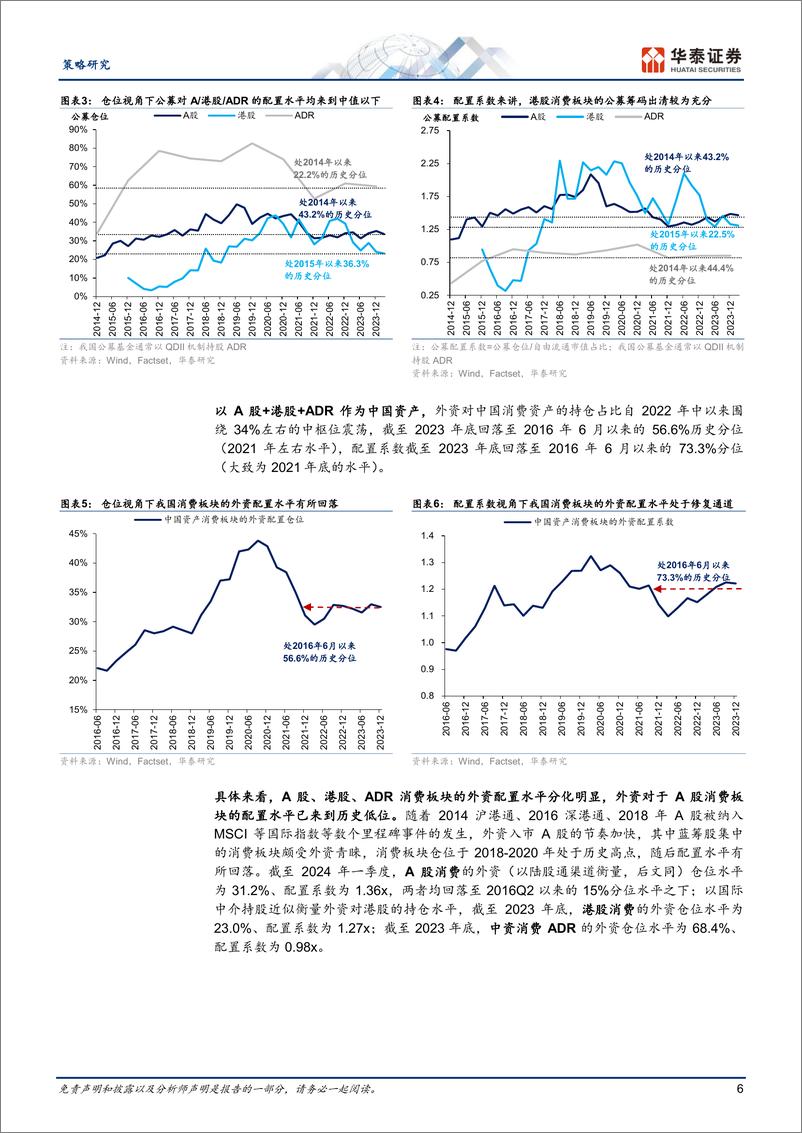 《策略专题研究：国际比较看大消费“重估”空间-240514-华泰证券-27页》 - 第6页预览图