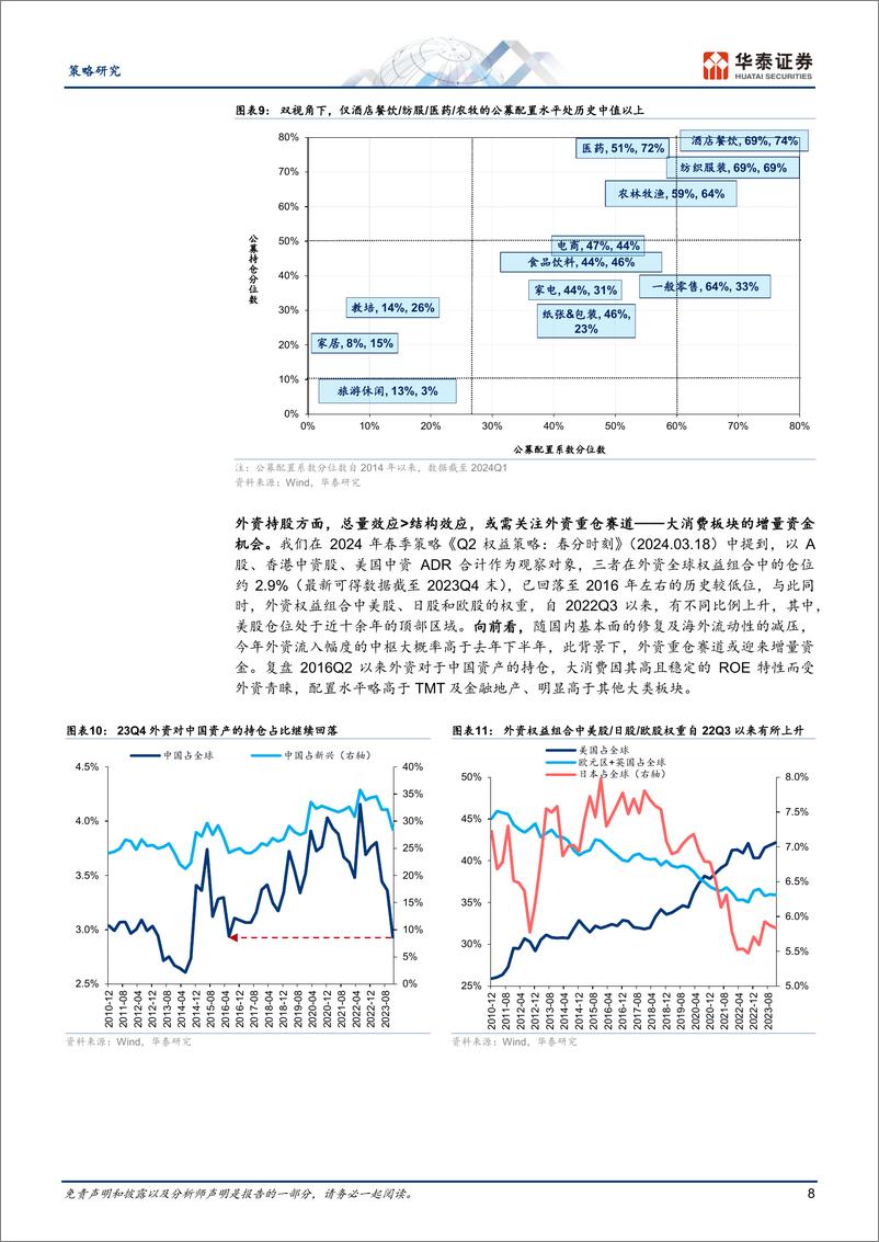 《策略专题研究：国际比较看大消费“重估”空间-240514-华泰证券-27页》 - 第8页预览图