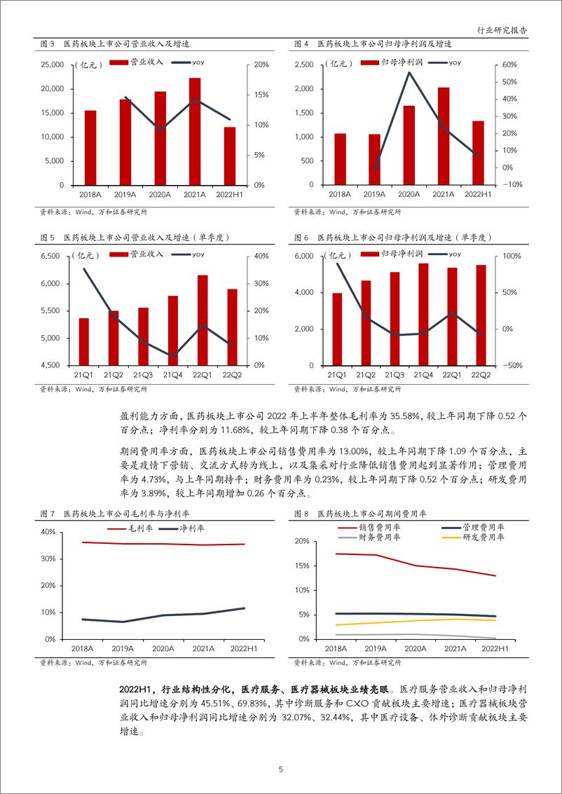 《医药生物行业中报业绩综述：估值、业绩双低，寻找结构性机会-20220914-万和证券-32页》 - 第6页预览图