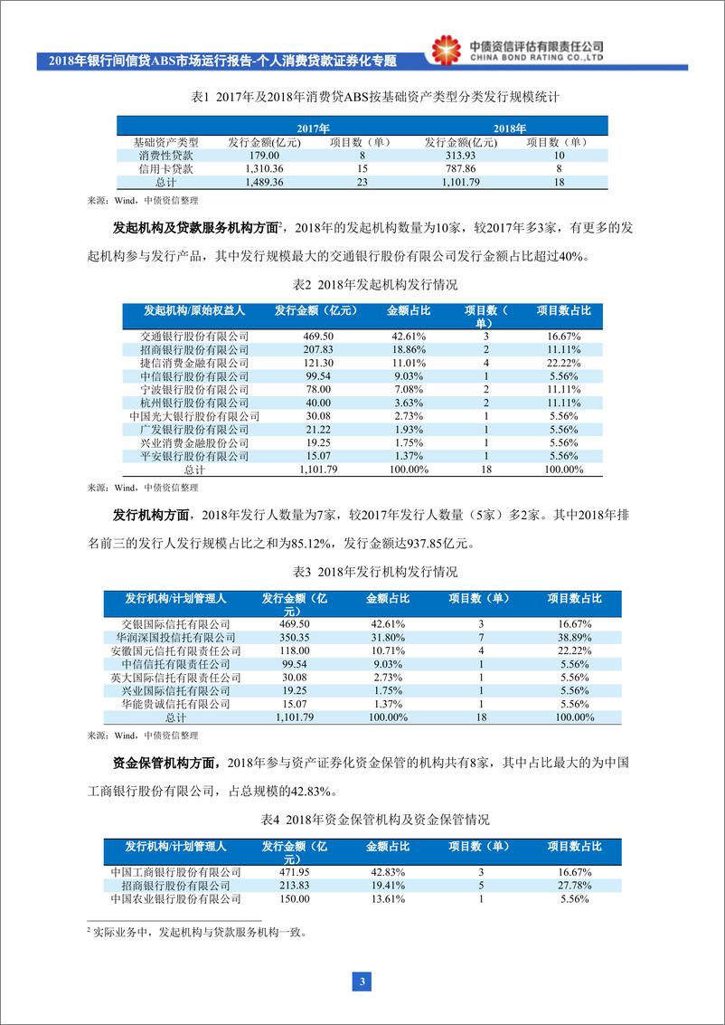 《2018年银行间信贷ABS市场运行报告：个人消费贷款证券化专题-20190131-中债资信-14页》 - 第5页预览图