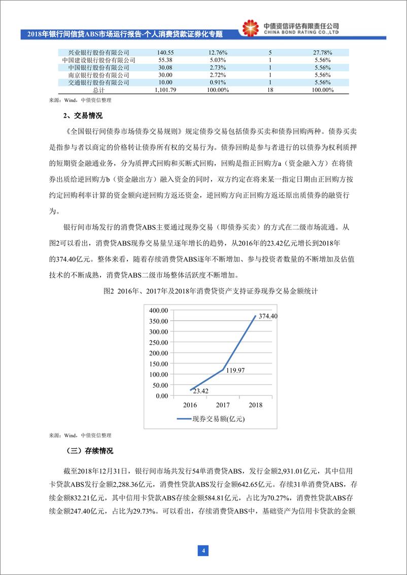 《2018年银行间信贷ABS市场运行报告：个人消费贷款证券化专题-20190131-中债资信-14页》 - 第6页预览图