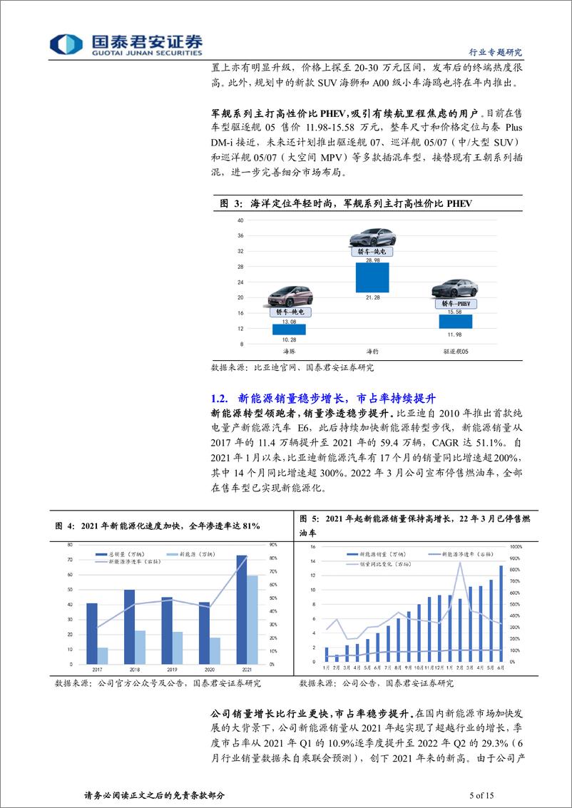 《汽车行业专题报告：新能源车爆款不断，比亚迪产业链有望持续受益-20220708-国泰君安-15页》 - 第6页预览图