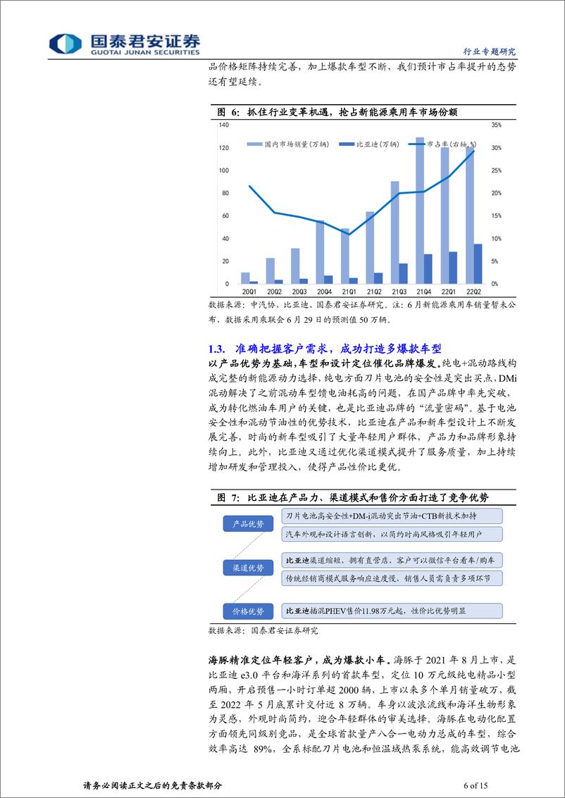 《汽车行业专题报告：新能源车爆款不断，比亚迪产业链有望持续受益-20220708-国泰君安-15页》 - 第7页预览图