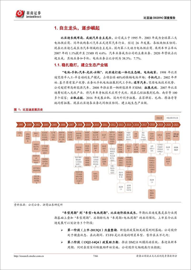 《浙商证券-比亚迪-002594-深度报告：从“芯”出发，向“新”而行-66页》 - 第7页预览图