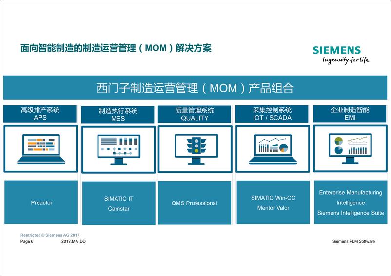 《西门子数字化制造MOM解决方案》 - 第6页预览图