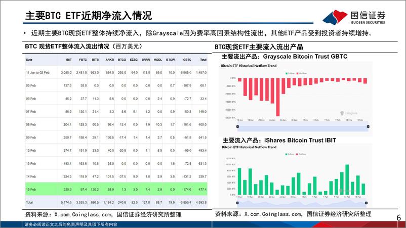 《互联网：加密货币产业链梳理》 - 第6页预览图