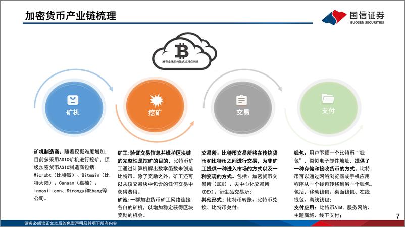 《互联网：加密货币产业链梳理》 - 第7页预览图